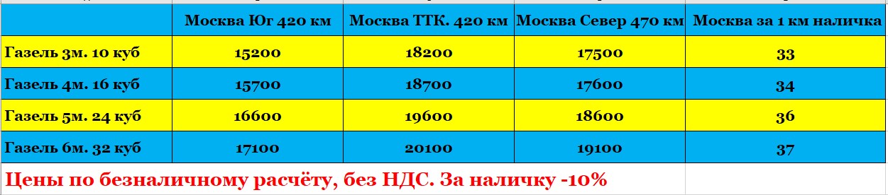 тариф Москва