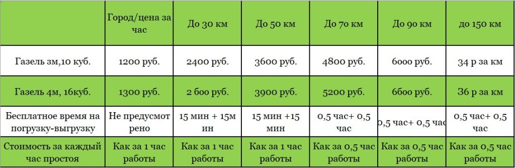 цена газели