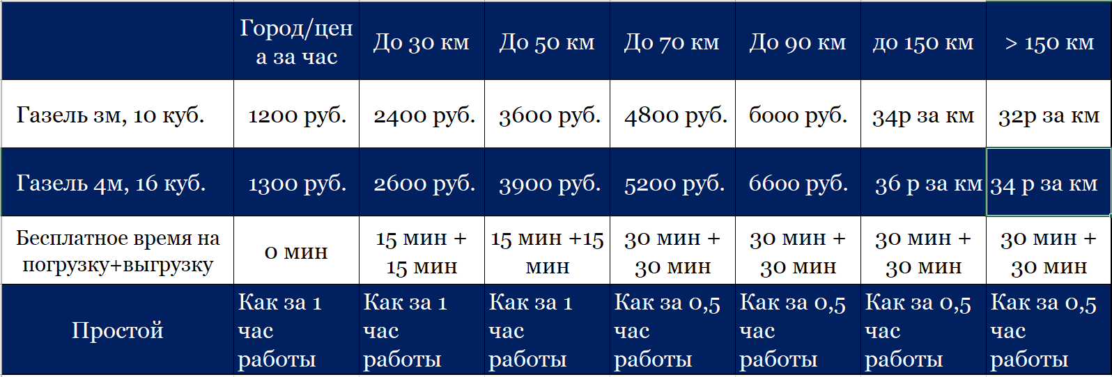 тариф грузотакси 3-4 метра