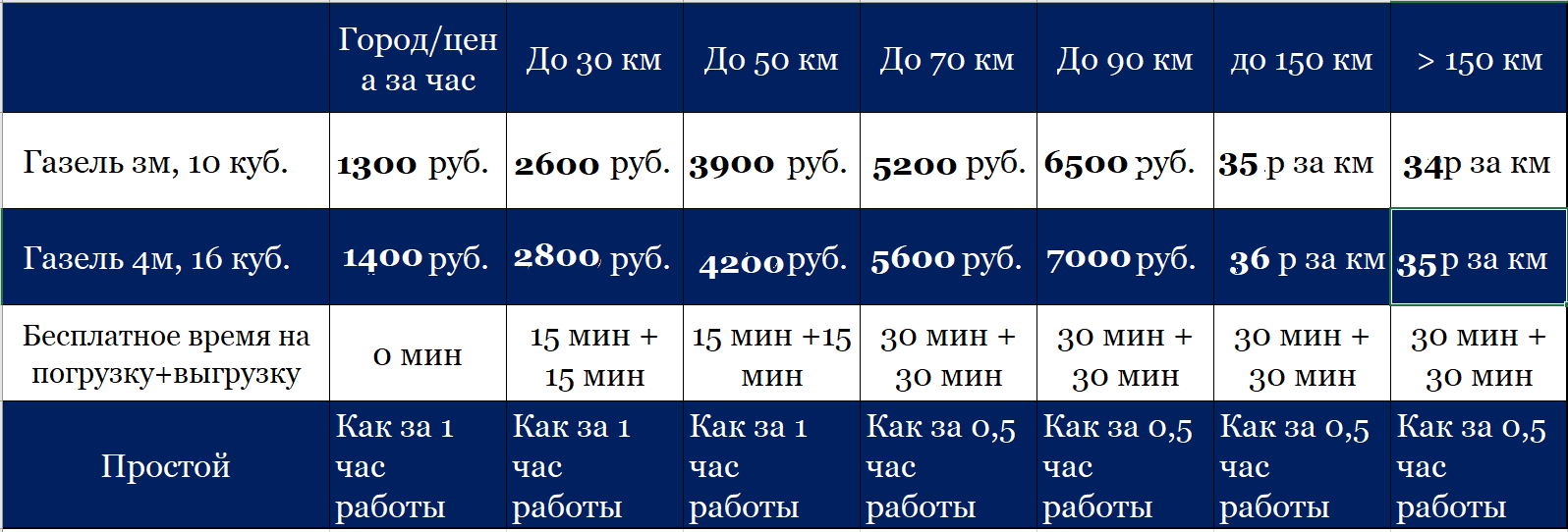 цена на грузоперевозки